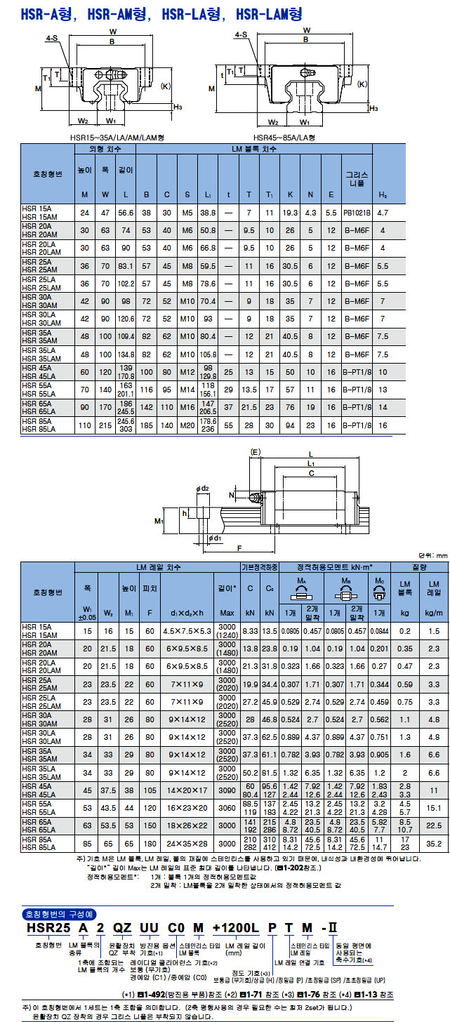 copy(1423636600)-hsr_info.jpg